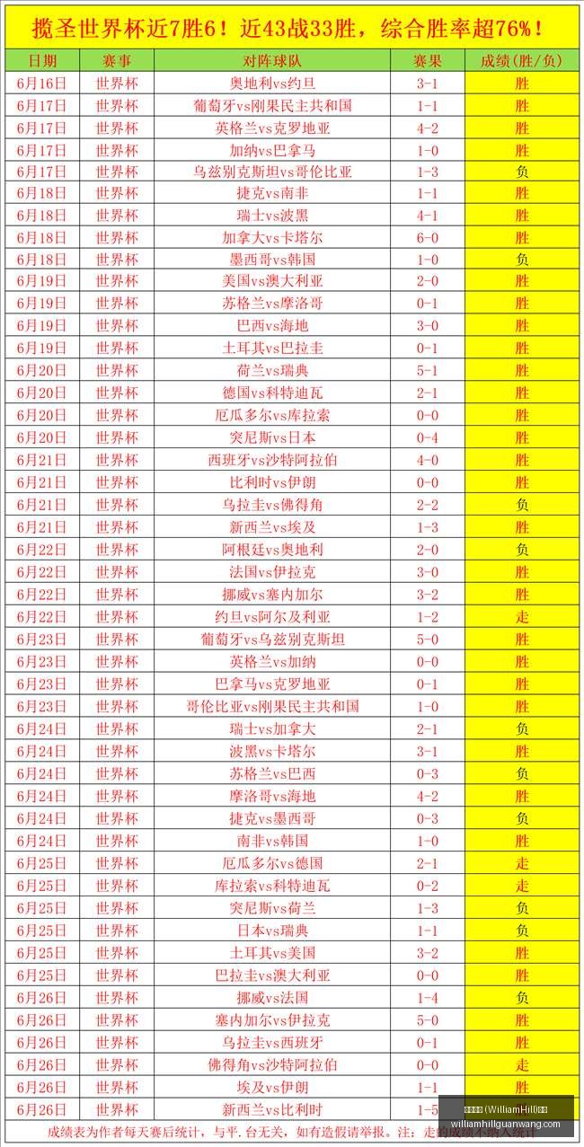 盈利不停歇,信心满满解,冰岛超赛事,威廉希尔官网,威廉希尔娱乐,威廉希尔体育博彩,威廉希尔在线游戏,威廉希尔登录
