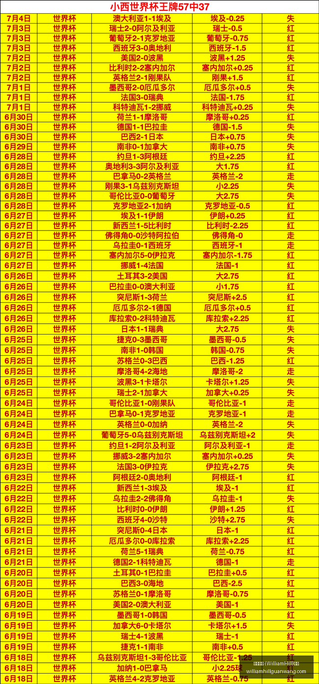 WilliamHill,威廉希尔,中文官方网,威廉希尔官网,威廉希尔娱乐,威廉希尔体育博彩,威廉希尔在线游戏,威廉希尔登录