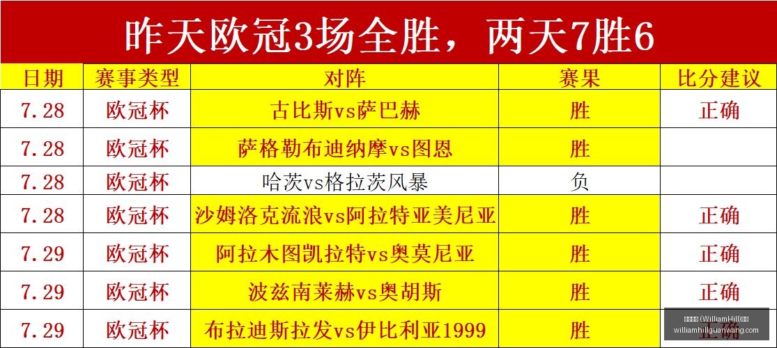 意甲夺冠赔,那不勒斯领,国米紧随,威廉希尔官网,威廉希尔娱乐,威廉希尔体育博彩,威廉希尔在线游戏,威廉希尔登录