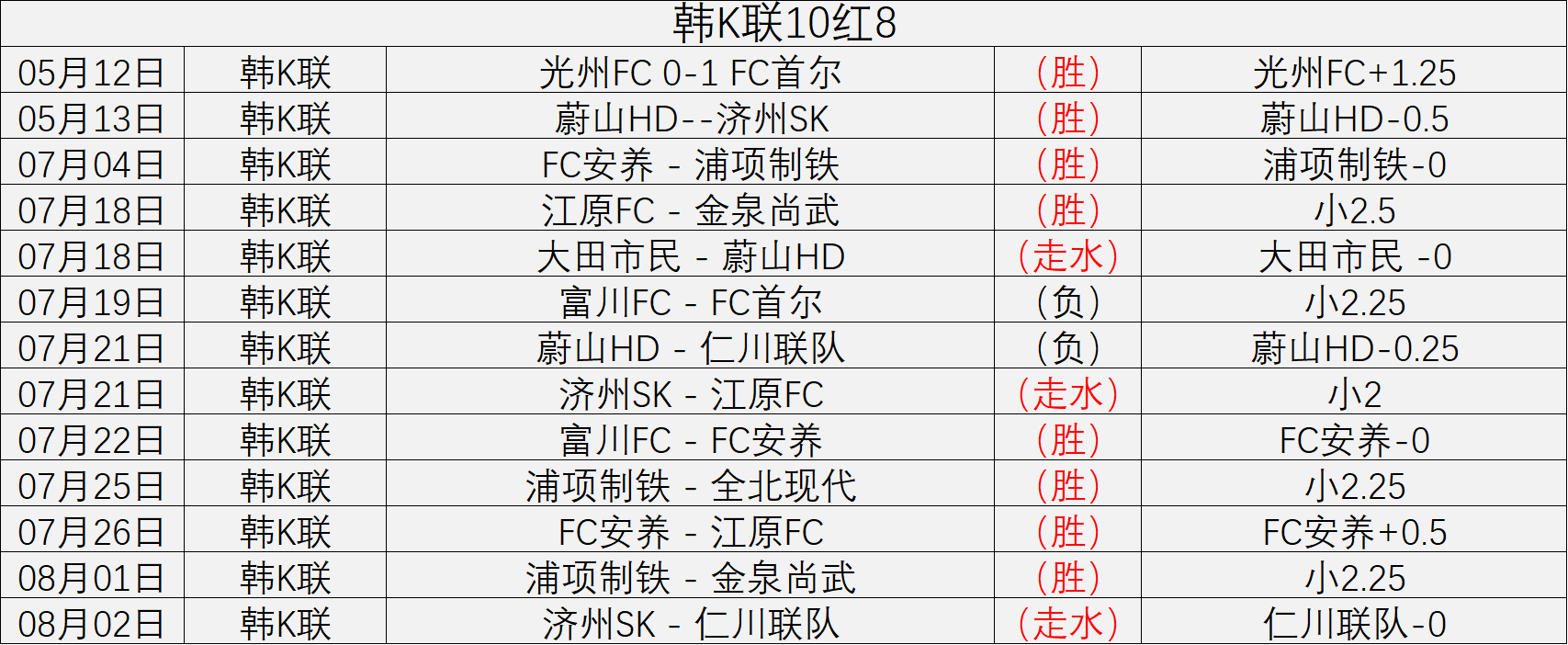 耀眼荣耀电竞，威廉希尔在线游戏，新品，性能升级新体验