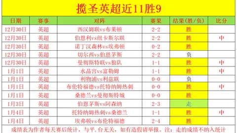 伊萨克1500万欧转售未果，多队争相求购，纽卡估值达1.8亿欧元