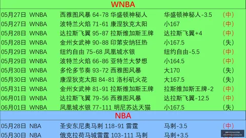 菲专员杯揭幕战19点直播威廉希尔体育博彩：国王迎战菲律宾电信，精彩不容错过